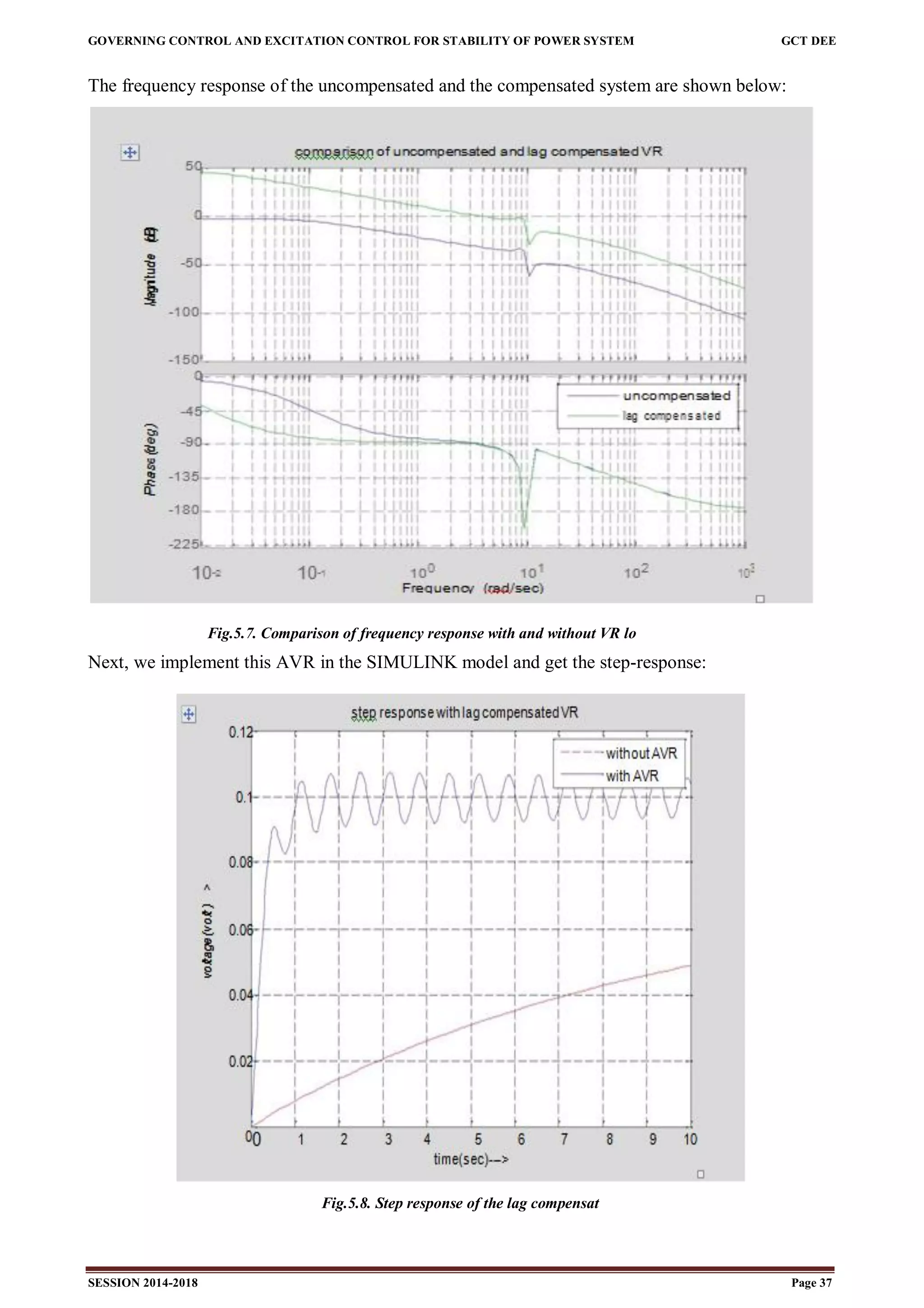 GOVERNING CONTROL AND EXCITATION CONTROL FOR STABILITY OF POWER SYSTEM GCT DEE
SESSION 2014-2018 Page 37
The frequency response of the uncompensated and the compensated system are shown below:
Fig.5.7. Comparison of frequency response with and without VR lo
Next, we implement this AVR in the SIMULINK model and get the step-response:
Fig.5.8. Step response of the lag compensat
 