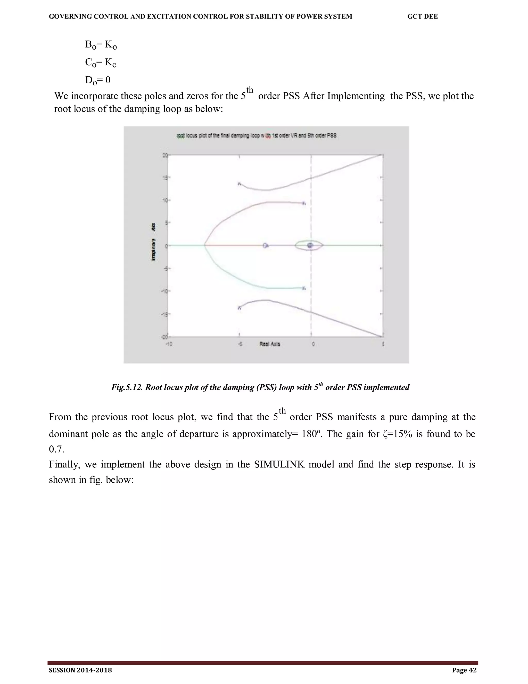 GOVERNING CONTROL AND EXCITATION CONTROL FOR STABILITY OF POWER SYSTEM GCT DEE
SESSION 2014-2018 Page 42
Bo= Ko
Co= Kc
Do= 0
We incorporate these poles and zeros for the 5
th
order PSS After Implementing the PSS, we plot the
root locus of the damping loop as below:
Fig.5.12. Root locus plot of the damping (PSS) loop with 5th
order PSS implemented
From the previous root locus plot, we find that the 5
th
order PSS manifests a pure damping at the
dominant pole as the angle of departure is approximately= 180º. The gain for ζ=15% is found to be
0.7.
Finally, we implement the above design in the SIMULINK model and find the step response. It is
shown in fig. below:
 
