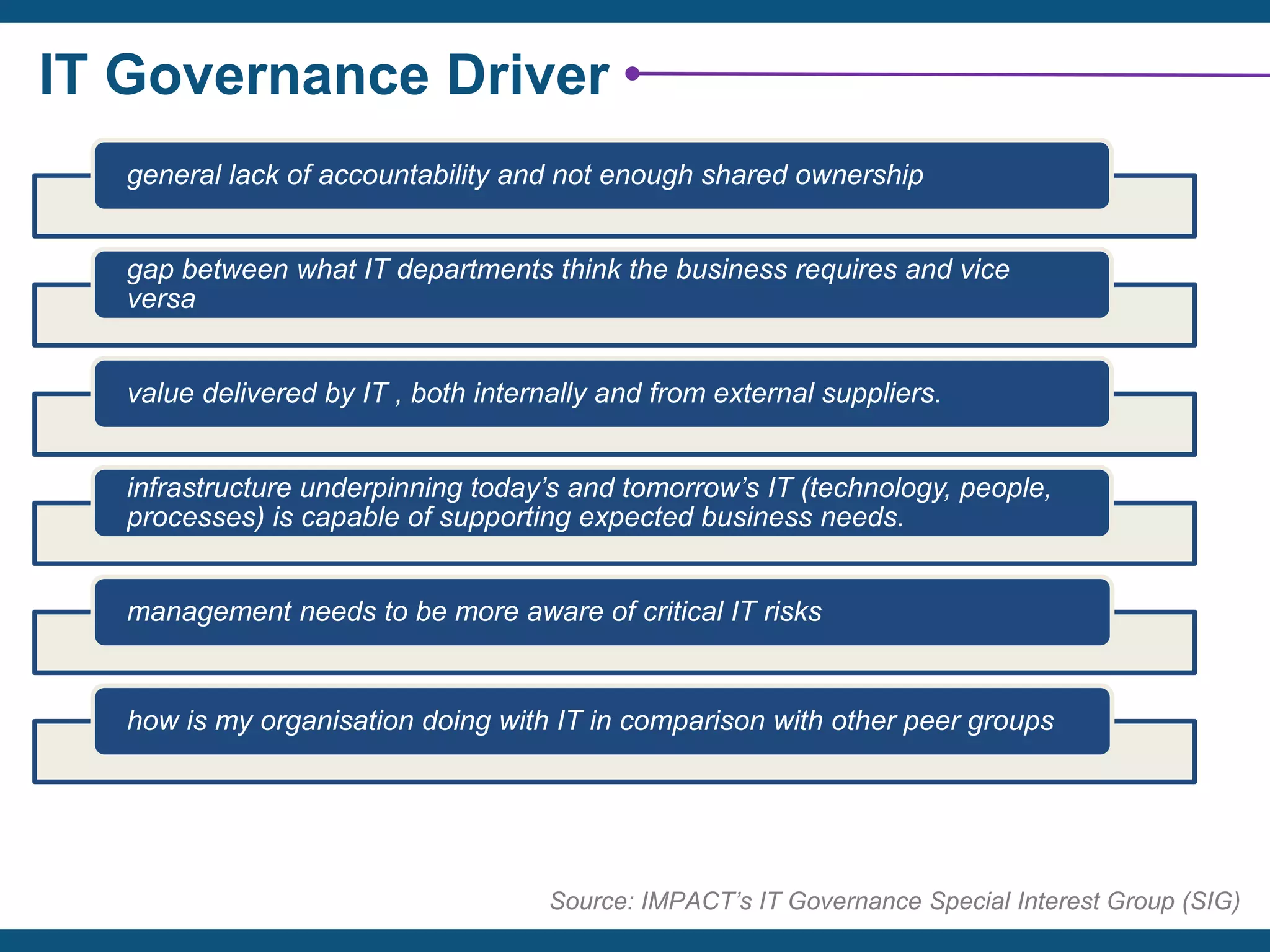 IT Governance Driver
Source: IMPACT’s IT Governance Special Interest Group (SIG)
general lack of accountability and not enough shared ownership
gap between what IT departments think the business requires and vice
versa
value delivered by IT , both internally and from external suppliers.
infrastructure underpinning today’s and tomorrow’s IT (technology, people,
processes) is capable of supporting expected business needs.
management needs to be more aware of critical IT risks
how is my organisation doing with IT in comparison with other peer groups
 