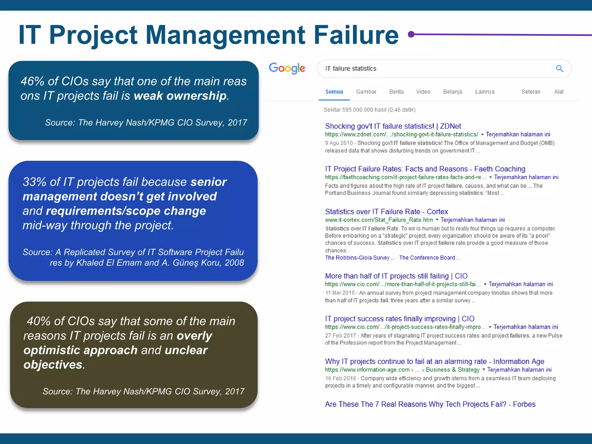 IT Project Management Failure
46% of CIOs say that one of the main reas
ons IT projects fail is weak ownership.
Source: The Harvey Nash/KPMG CIO Survey, 2017
33% of IT projects fail because senior
management doesn’t get involved
and requirements/scope change
mid-way through the project.
Source: A Replicated Survey of IT Software Project Failu
res by Khaled El Emam and A. Güneş Koru, 2008
40% of CIOs say that some of the main
reasons IT projects fail is an overly
optimistic approach and unclear
objectives.
Source: The Harvey Nash/KPMG CIO Survey, 2017
 