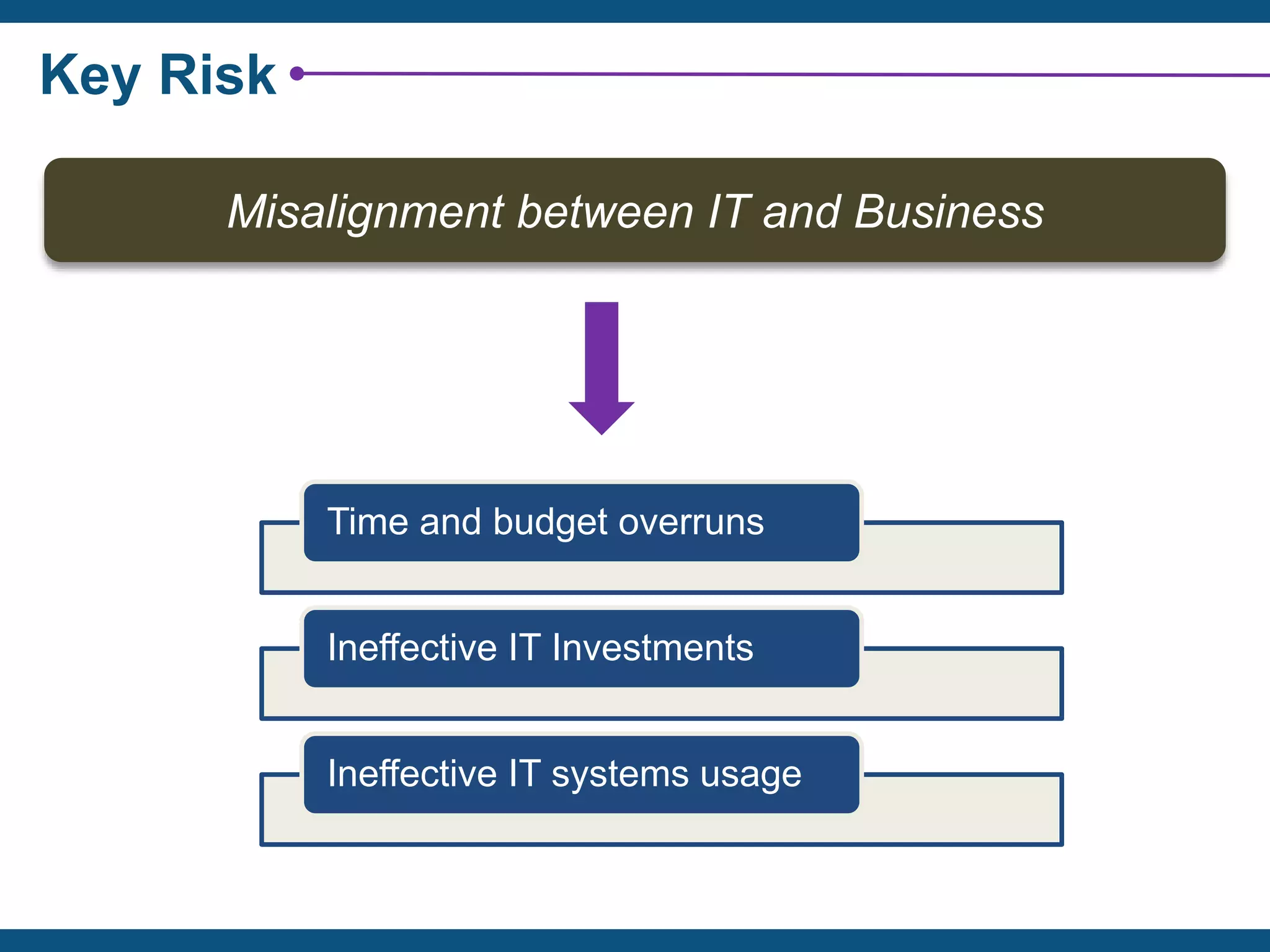 Key Risk
Misalignment between IT and Business
Time and budget overruns
Ineffective IT Investments
Ineffective IT systems usage
 