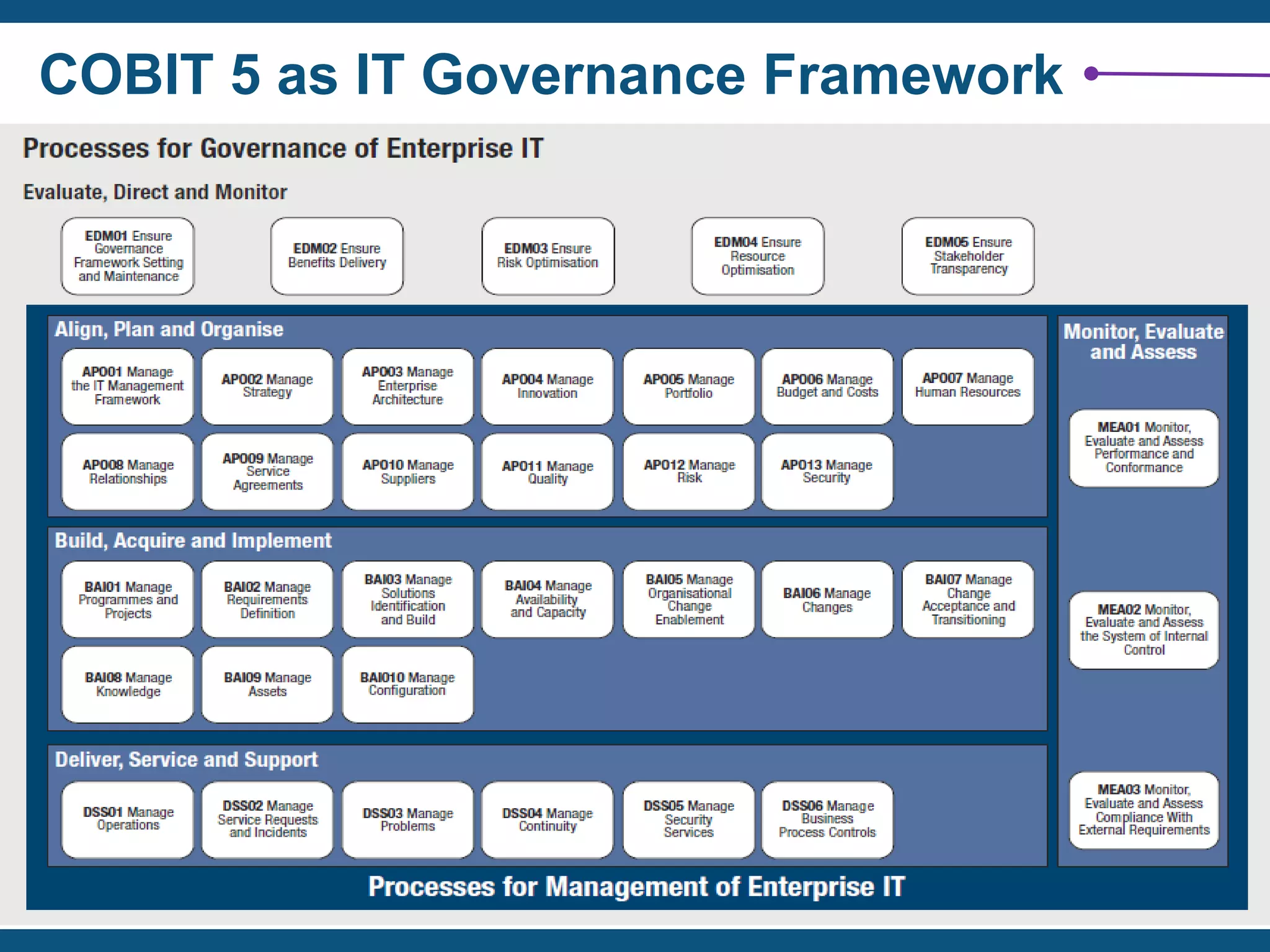 COBIT 5 as IT Governance Framework
 