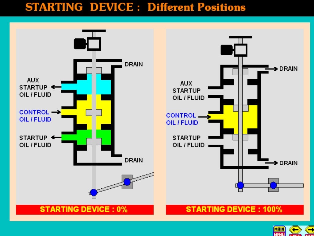 turbine governing oil system