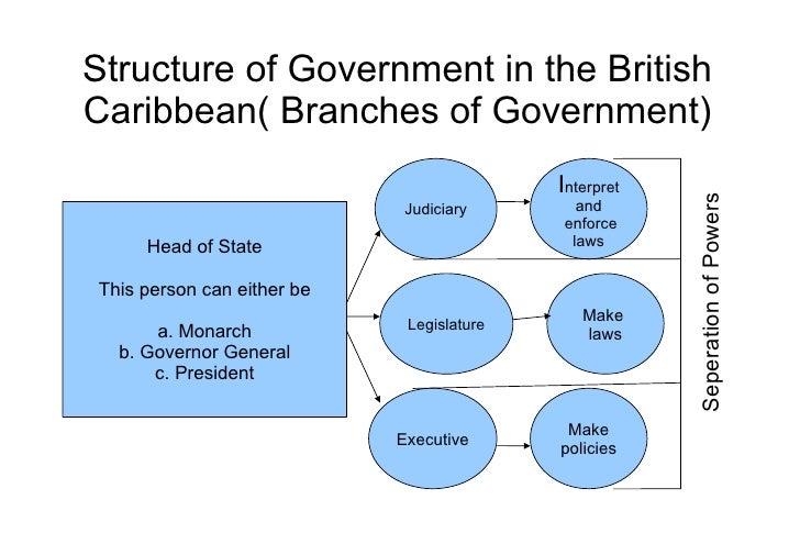 government jamaican form of government