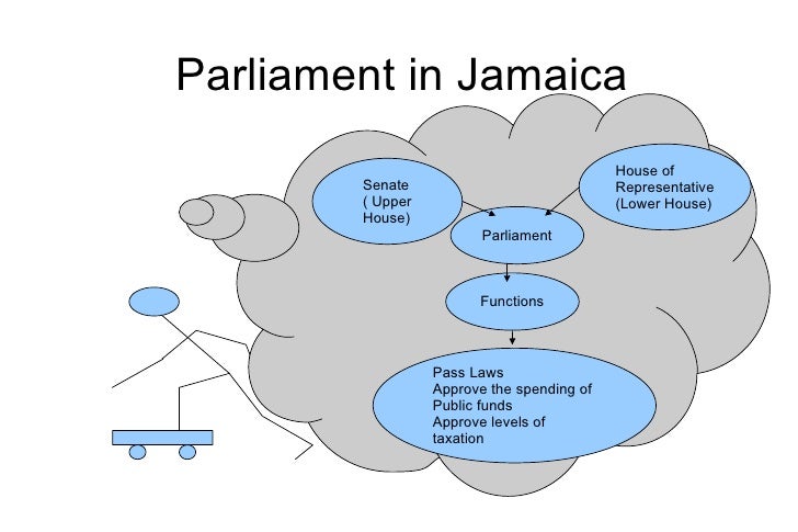 government jamaican form of government