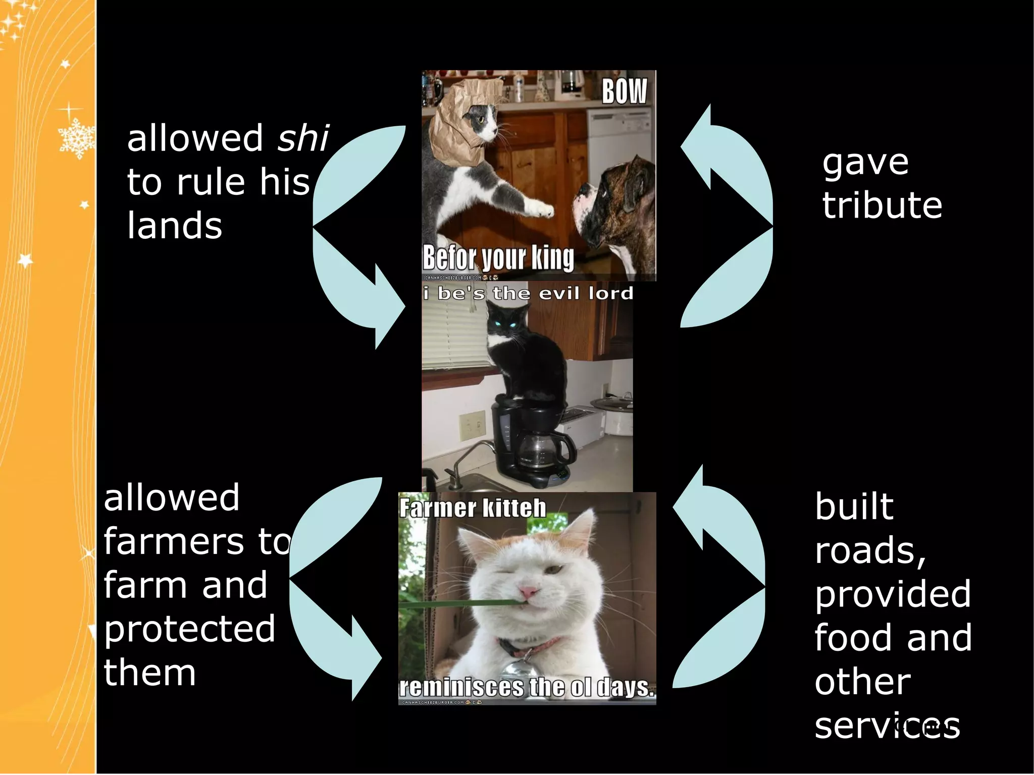 Chapter 4 Slide 11 allowed  shi  to rule his lands allowed farmers to farm and protected them   built roads, provided food and other services gave tribute 