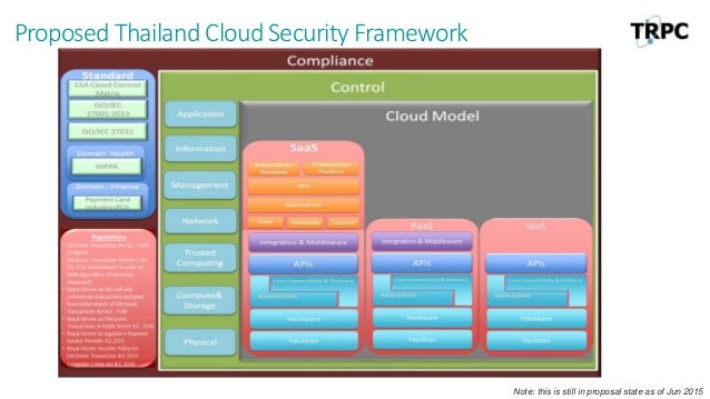 security framework for cloud data sharing essay Cloud security at aws is the highest priority as an aws customer, you will benefit from a data center and network architecture built to meet the requirements of the most security-sensitive organizations. security framework for cloud data sharing essay Cloud security at aws is the highest priority as an aws customer, you will benefit from a data center and network architecture built to meet the requirements of the most security-sensitive organizations.