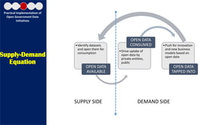 Government Data Exchange and Open Government Data Platform | PDF