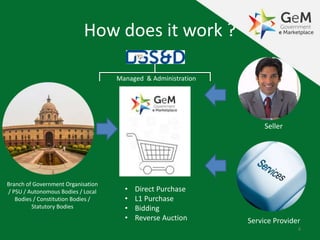 How does it work ?
4
• Direct Purchase
• L1 Purchase
• Bidding
• Reverse Auction
Branch of Government Organisation
/ PSU / Autonomous Bodies / Local
Bodies / Constitution Bodies /
Statutory Bodies
Seller
Service Provider
Managed & Administration