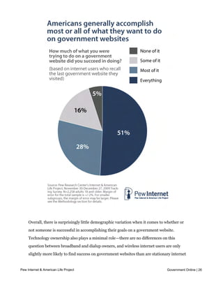 accomplished either just some (16% said this) or none (5%) of what they wanted to do.




     Overall, there is surprisingly little demographic variation when it comes to whether or
     not someone is successful in accomplishing their goals on a government website.
     Technology ownership also plays a minimal role—there are no differences on this
     question between broadband and dialup owners, and wireless internet users are only
     slightly more likely to find success on government websites than are stationary internet
     users.
Pew Internet & American Life Project                                              Government Online | 26

     The most wide-ranging users of online government services differ in
     important ways from those who take part in a narrower range of activities
 