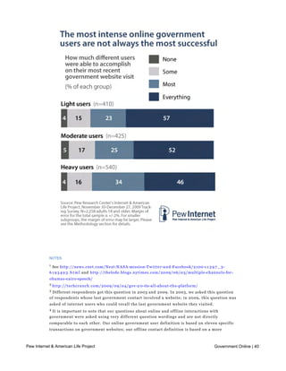online users were especially likely to contact government offline as well.




            NOTES

            1
              See http://news.cnet.com/Next-N A S A-mission-T w i t t e r-a n d-Facebook/2100-1 1 3 9 7 _ 3-
            6 1 9 3 4 9 3 . h t m l and http://thelede.blogs.nytimes.com/2009/06/03/multiple-c h a n n e l s-for-
            obamas-cairo-speech/
            2
                http://techcrunch.com/2009/09/04/gov-2 0-its-all-about-t h e-platform/
            3
             Different respondents got this question in 2003 and 2009. In 2003, we asked this question
            of respondents whose last government contact involved a website; in 2009, this question was
            asked of internet users who could recall the last government website they visited.
            4
             It is important to note that our questions about online and offline interactions with
            government were asked using very different question wordings and are not directly
            comparable to each other. Our online government user definition is based on eleven specific
            transactions on government websites; our offline contact definition is based on a more
            general question about contacting government agencies for any reason using offline means.

Pew Internet & American Life Project                                                                  Government Online | 40

Part Two: Government engagement using social
media and the government participatory class
 