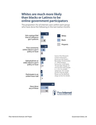 the sample size of respondents who take part in those activities is too small to provide
    meaningful comparisons beyond the total population level.




Part Three: Attitudes towards online government
services

     How Americans view
Pew Internet & American Life Project   recent movements by government
                                                                    Government Online | 54

    agencies towards citizen engagement on social media sites
 
