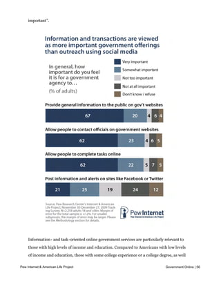 Twitter is seen as much less important. Just one in five Americans view such services as
     “very important” for government to provide, and one-quarter view them as “not at all
     important”.




     Information- and task-oriented online government services are particularly relevant to
     those with high levels of income and education. Compared to Americans with low levels
     of income and education, those with some college experience or a college degree, as well
     as those earning more than $50,000 per year, are much more likely to say it is “very
Pew Internet & American Life Project                                               Government Online | 56
     important” for government agencies to do things such as provide general information on
     its website, allow people to contact agency officials online and allow people to complete
 