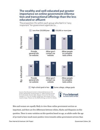 economic scale.




    Men and women are equally likely to view these online government services as
    important, and there are few differences between whites, blacks and Hispanics on this
    question. There is some variation on this question based on age, as adults under the age
    of 50 tend to have much more positive views towards online government services than

Pew Internet ages 65 and up. Indeed,
     those & American Life Project     even within the online population seniors are the age
                                                                                      Government Online | 58
    group that is least likely to consider different online government services to be “very
    important.”
 