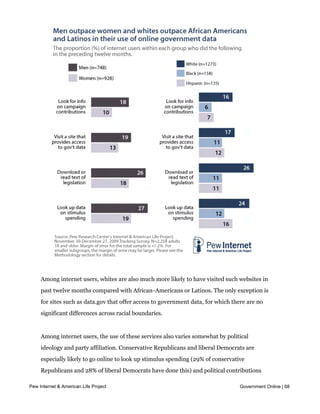 services at a similar rate.




     Among internet users, whites are also much more likely to have visited such websites in
     past twelve months compared with African-Americans or Latinos. The only exception is
     for sites such as data.gov that offer access to government data, for which there are no
     significant differences across racial boundaries.


     Among internet users, the use of these services also varies somewhat by political
     ideology and party affiliation. Conservative Republicans and liberal Democrats are
     especially likely to go online to look up stimulus spending (29% of conservative
     Republicans and 28% of liberal Democrats have done this) and political contributions
     (24% and 20% respectively), while political independents (19%) and liberal Democrats
Pew Internet & American Life Project                                                Government Online | 68
     (26%) are the groups that are most likely to go to sites such as data.gov that offer access
     to government data. Overall, liberal Democrats are most likely to access any type of
 