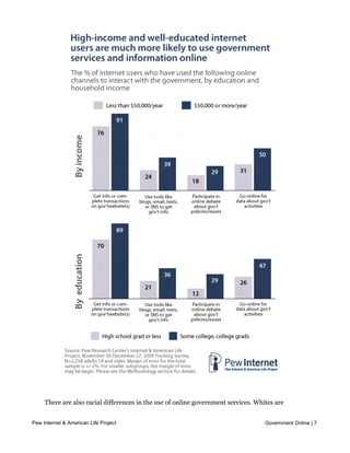 government using many of the online channels we evaluated in our survey.




     There are also racial differences in the use of online government services. Whites are
     significantly more likely than either African Americans or Latinos to participate in the
Pew Internet & American Life Project                                                Government Online | 7
     online debate around government issues or policies (25% of online whites do this,
     compared with 14% of African Americans and Latinos) and are also much more likely to
 