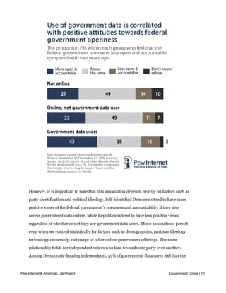not government data users and 27% of those who do not go online.




    However, it is important to note that this association depends heavily on factors such as
    party identification and political ideology. Self-identified Democrats tend to have more
    positive views of the federal government’s openness and accountability if they also
    access government data online, while Republicans tend to have less positive views
    regardless of whether or not they are government data users. These associations persist
    even when we control statistically for factors such as demographics, partisan ideology,
    technology ownership and usage of other online government offerings. The same
    relationship holds for independent voters who lean towards one party over another.
    Among Democratic-leaning independents, 59% of government data users feel that the
    federal government is more open and accountable compared with two years ago,

Pew Internet & American 45% of such
     compared with Life Project       voters who go online but do not use governmentGovernment Online | 70
                                                                                     data and
    29% of Democratic-leaning independents who do not go online. Among Republican-
    leaning independents, 26% of government data users have positive views towards the
 