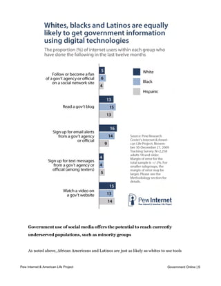 social networking sites.




     Government use of social media offers the potential to reach currently
     underserved populations, such as minority groups


     As noted above, African Americans and Latinos are just as likely as whites to use tools
     such as blogs, social networking sites and online video to keep up with the workings of
Pew Internet & American Lifealso have
     government. They Project           very different attitudes towards the use of social media
                                                                                           Government Online | 9

     tools by government agencies and officials. Minority Americans are significantly more
     likely than whites to agree strongly with the statement that government outreach using
 