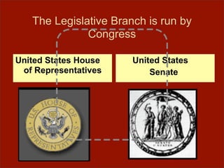 Government Unit Powerpoint