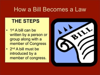 Government Unit Powerpoint