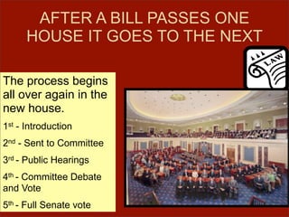 Government Unit Powerpoint