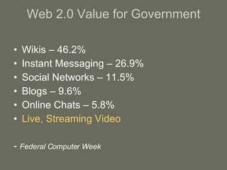 Web 2.0 Value for Government Wikis – 46.2% Instant Messaging – 26.9% Social Networks – 11.5% Blogs – 9.6% Online Chats – 5.8% Live, Streaming Video -  Federal Computer Week 