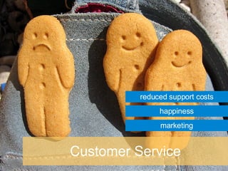 Customer Service marketing happiness reduced support costs 