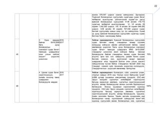 22
зохион 576,547 ширхэг хэвлэн нийлүүллээ. Эдгээрээс
“Ерөнхий боловсролын сургуулийн сурагчдад сурах бичиг
төлбөртэй ашиглуулах үйлчилгээний журам”-ын дагуу
ерөнхий боловсролын сургуулийн VI-XII ангийн 178,719
сурагчид төлбөртэй ашиглуулахаар VI, VII ангийн 29
нэрийн 1,042,000 ширхэг, VIII, IX ангийн 34 нэрийн 946,000
ширхэг, X-XII ангийн 35 нэрийн 747,030 ширхэг сурах
бичгийг сургуулийн номын санд тус тус нийлүүллээ. Үүний
үр дүнд ерөнхий боловсролын сургуулийн сурагчид сурах
бичгээр бүрэн хангагдаад байна.
45
3. Одоо мөрдөж
байгаа 5418:2008
бага, дунд
боловсролын
хэвлэмэл сурах бичигт
тавигдах шаардлагыг
олон улсын нийтлэг
жишигт үндэслэн
шинэчлэх
2016 -
2017
Үндсэн хэрэгжүүлэгч: Ерөнхий боловсролын сургуулийн
сурах бичгийн чанар, стандартын талаар сүүлийн
жилүүдэд хийгдсэн зөвлөх үйлчилгээний тайлан, санал
зөвлөмжид үндэслэн “Бага, дунд боловсролын хэвлэмэл
сурах бичигт тавигдах шаардлага MNS 5418:2008”
стандартыг шинэчлэх ажил хийгдэж байна. Шинээр
боловсруулж байгаа стандартын төсөлд сурах бичгийн
агуулга, арга зүй, хэл, найруулга, дизайн болон сурах
бичгийн хэмжээ, жин, эдэлгээний чанарт тавигдах
шаардлагыг илүү тодорхой болгож олон улсын жишигт
нийцүүлэхээр тусгаж байна. Стандартын төслийг 2020 онд
Стандарт, хэмжил зүйн техникийн хороогоор хэлэлцүүлж,
Стандартчиллын үндэсний зөвлөлөөр батлуулна.
70%
46
4. Цахим сурах бичиг,
хэрэглэгдэхүүн,
онлайн хичээлд тавих
шаардлага
боловсруулж мөрдөх
2016 -
2017
Үндсэн хэрэгжүүлэгч: Боловсрол, соёл, шинжлэх ухаан,
спортын сайдын 2019 оны “Ажлын хэсэг байгуулах тухай”
А/696 дугаар тушаалын хавсралтаар Цэцэрлэг, ЕБС-ийн
Эрүүл мэндийн сургалтын хөтөлбөрийг хэрэгжүүлэх
багшид зориулсан зөвлөмж, сургалтын хэрэглэгдэхүүний
агуулга, загвар боловсруулах ажлын хэсгийн бүрэлдэхүүн
батлагдсан. Энэхүү тушаалын хэрэгжилтийн хүрээнд
Цэцэрлэг, ЕБС-ийн Эрүүл мэндийн сургалтын хөтөлбөрийг
хэрэгжүүлэх багшид зориулсан зөвлөмж, сургалтын
хэрэглэгдэхүүний агуулга, загвар боловсруулж, туршина.
Азийн хөгжлийн банкны “Эдийн засгийн хүндрэлийн үед
боловсролын чанар, хүртээмжийг сайжруулах төсөл”-ийн
хүрээнд сургуулийн өмнөх боловсролын ном, сургалтын
100%
 