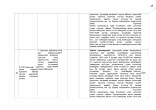 28
үндэснээс юугаараа ялгаатайг мэдэж Монгол үндэстний
онцлог, заншлыг эзэмшиж түүгээр бахархах үзлийг
төлөвшүүлэх зорилго бүхий агуулгыг 2-5 насанд
эзэмшүүлэхээр нас тус бүрээр тодорхойлон хэрэгжүүлж
байна. Түүнчлэн
Батлан хамгаалахын сайд, Боловсрол, соёл, шинжлэх
ухаан, спортын сайдын “Сурталчилгааны ажлыг хамтран
зохион байгуулах ажлын хэсэг байгуулах тухай” 2019 оны
А/371-А787 дугаар хамтарсан тушаалаар “Ерөнхий
боловсролын сургуулийн дунд, ахлах ангийн сурагчдад эх
оронч үзэл, хүмүүжил олгох, эх орныхоо тусгаар тогтнол,
түүх, хэл соёлоороо бахархах учир холбогдлыг ойлгуулан
таниулах сурталчилгааны ажлыг хамтран зохион
байгуулах чиг үүрэг бүхий ажлын хэсгийн бүрэлдэхүүн”-ийг
хамтран баталлаа.
56
3.2.16.Сурагчдад эх
орноо хайрлах,
хүрээлэн байгаа
орчноо хамгаалах
мэдлэг, хүмүүжил
олгоно.
1. Хүүхдийн хүмүүжил,
зан суртахууны
төлөвшлийн асуудлыг
сургууль дээр
хэрэгжүүлэх ажлын
чиглэл, шаардлагыг
хууль тогтоомжид
тусгаж, хэрэгжилтийг
зохион байгуулах
2016 -
2017
Үндсэн хэрэгжүүлэгч: Сургуулийн өмнөх боловсролын
сургалтын цөм хөтөлбөр, хөтөлбөрийн хэрэгжилтэд
Боловсролын хүрээлэнгээс 2018-2019 онд хийсэн
судалгаа, 2019 оны 3 дугаар сард БСШУС-ын яамнаас
зохион байгуулсан үндэсний хэлэлцүүлгийн үр дүнд тус
тус үндэслэн сургуулийн өмнөх боловсролын хөтөлбөрийг
сайжруулах асуудлыг тодорхойлсон. Дээрх дүгнэлтэд
тулгуурлан сайжруулалтыг хийж БСШУС-ын сайдын 2019
оны 08 дугаар сарын 02-ны өдрийн А/494 дүгээр
тушаалаар баталсан. Тус хөтөлбөрийн “Байгаль,
нийгмийн орчин” суралцахуйн чиглэлээр бага насны
хүүхдэд өөрийн амьдардаг нутаг орны онцлог, хүмүүсийн
ажил хөдөлмөр, өөрийгөө ямар үндэстэн болох, бусад
үндэснээс юугаараа ялгаатайг мэдэж Монгол үндэстний
онцлог, заншлыг эзэмшиж түүгээр бахархах үзлийг
төлөвшүүлэх зорилго бүхий агуулгыг 2-5 насанд
эзэмшүүлэхээр нас тус бүрээр тодорхойлон хэрэгжүүлж
байна. Түүнчлэн
Батлан хамгаалахын сайд, Боловсрол, соёл, шинжлэх
ухаан, спортын сайдын “Сурталчилгааны ажлыг хамтран
зохион байгуулах ажлын хэсэг байгуулах тухай” 2019 оны
100%
 