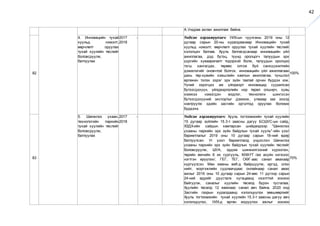 42
А.Ундраа ахлан ажиллаж байна.
82
4. Инновацийн тухай
хуульд нэмэлт,
өөрчлөлт оруулах
тухай хуулийн төслийг
боловсруулж,
батлуулах
2017 -
2018
Үндсэн хэрэгжүүлэгч: УИХ-ын чуулганы 2019 оны 12
дугаар сарын 20-ны хуралдаанаар Инновацийн тухай
хуульд нэмэлт, өөрчлөлт оруулах тухай хуулийн төслийг
хэлэлцэн батлав. Хууль батлагдсанаар инновацийн үйл
ажиллагаа, дэд бүтэц, түүнд оролцогч талуудын эрх
үүргийн хуваарилалт тодорхой болж, талуудын оролцоо
тэгш хангагдах, төрөөс олгож буй санхүүжилтийн
дэмжлэгийг оновчтой болгох, инновацийн үйл ажиллагаан
дахь төр-хувийн хэвшлийн хамтын ажиллагаа, түншлэл
өргөжин тэлэх зэрэг эрх зүйн таатай орчин бүрдэх юм.
Үүний зэрэгцээ аж үйлдвэрт инновацид суурилсан
бүтээгдэхүүн, үйлдвэрлэлийн нэр төрөл олширч, хувь
хэмжээ нэмэгдэн мэдлэг, технологи шингэсэн
бүтээгдэхүүний экспортыг дэмжих, улмаар зах зээлд
нэвтрүүлж эдийн засгийн эргэлтэд оруулах боломж
бүрдэнэ.
100%
83
5. Шинжлэх ухаан,
технологийн паркийн
тухай хуулийн төслийг
боловсруулж,
батлуулах
2017 -
2018
Үндсэн хэрэгжүүлэгч: Хууль тогтоомжийн тухай хуулийн
15 дугаар зүйлийн 15.3-т заасны дагуу БСШУС-ын сайд,
ХЗДХ-ийн сайдын хамтарсан шийдвэрээр "Шинжлэх
ухааны паркийн эрх зүйн байдлын тухай хууль"-ийн үзэл
баримтлалыг 2019 оны 10 дугаар сарын 18-ний өдөр
батлуулсан. Уг үзэл баримтлалд үндэслэн Шинжлэх
ухааны паркийн эрх зүйн байдлын тухай хуулийн төслийг
боловсруулж, ШУА, эрдэм шинжилгээний хүрээлэн,
төрийн өмчийн 6 их сургууль, МХАҮТ /аж ахуйн нэгжээс
нэгтгэн ирүүлэх/, ГЕГ, ТЕГ, ОӨГ-аас санал авахаар
хүргүүлсэн. Мөн яамны веб-д байршуулж, иргэд, олон
нийт, мэргэжлийн судлаачдаас онлайнаар санал авах
ажлыг 2019 оны 10 дугаар сарын 24-өөс 11 дүгээр сарын
24-ний өдрийг дуусталх хугацаанд нээлттэй зохион
байгуулж, саналыг хуулийн төсөлд бүрэн тусгалаа.
Хуулийн төсөлд 12 яамнаас санал авч байна. 2020 онд
Засгийн газрын хуралдаанд хэлэлцүүлэх зөвшөөрлийг
Хууль тогтоомжийн тухай хуулийн 15.3-т заасны дагуу авч
хэлэлцүүлэх, УИХ-д өргөн мэдүүлэх ажлыг зохион
70%
 