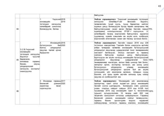 43
байгуулна.
84
3.2.30.Үндэсний
инновацийн
тогтолцоог хөгжүүлэх
бодлогыг тууштай
баримталж,
инноваци, гарааны
бизнес, оюуны
үйлдвэрлэлийг
хөгжүүлж, экспортыг
нэмэгдүүлнэ.
1. Үндэсний
инновацийн
тогтолцоог хөгжүүлэх
хөтөлбөрийг шинэчлэн
боловсруулж, батлах
2018 -
2019
Үндсэн хэрэгжүүлэгч: “Үндэсний инновацийн тогтолцоог
хөгжүүлэх хөтөлбөр-II”-ийг Хөгжлийн бодлого,
төлөвлөлтийн тухай хууль, түүнд баримтлах нийтлэг
журмын дагуу боловсруулж бусад төрийн захиргааны төв
байгууллагуудаас санал авсан бөгөөд Засгийн газрын
хуралдаанд хэлэлцүүлэхээр ЗГХЭГ-т хүргүүлсэн. Уг
хөтөлбөрийн төсөлд мэргэжлийн байгууллага, эрдэмтэн
судлаачид, хувийн хэвшлийн аж ахуйн нэгж, холбогдох
мэргэжлийн агентлагаас санал авч төсөлд тусгасан болно.
70%
85
2. Инновацийн
бүтээгдэхүүн бий
болгох, үйлдвэрлэл
явуулах таатай орчин
бүрдүүлэх
2016 -
2020
Үндсэн хэрэгжүүлэгч: Засгийн газрын 2018 оны 234
тогтоолын хавсралтаар “Гаалийн болон нэмэгдсэн өртгийн
албан татвараас чөлөөлөх инновацийн бүтээгдэхүүний
үйлдвэрлэл явуулахад шаардлагатай тоног төхөөрөмжийн
жагсаалт” батлагдсан. Энэхүү жагсаалт нь гарааны
компани байгуулах журмын дагуу байгуулагдаж,
бүртгэгдсэн аж ахуйн нэгжүүд инновацийн бүтээгдэхүүний
үйлдвэрлэл явуулахад шаардлагатай тоног,
төхөөрөмжөөр хангагдаж, ажлын байр шинээр бий болох,
импортыг орлох, экспортод чиглэсэн, зах зээлд шинэ
бүтээгдэхүүн үйлдвэрлэх, улмаар инновацийн
бүтээгдэхүүний үйлдвэрлэл эрхэлж буй аж ахуйн
нэгжүүдийн үйл ажиллагаа өргөжин, татварын суурь
бэхжиж, улс орны эдийн засгийн хөгжилд хувь нэмэр
оруулах ач холбогдолтой юм.
100%
86
3. Инноваци, гарааны
бизнесийг дэмжих
зорилгоор төсөл
хэрэгжүүлэх
2017 -
2020
Үндсэн хэрэгжүүлэгч: “Инновацийн үйл ажиллагаанд
оролцогчид грант олгох журам”-ын дагуу инновацийн
төслийг сонгон шалгаруулж, Боловсрол, соёл, шинжлэх
ухаан, спортын сайдын сайдын 2019 оны А/326 тоот
тушаалаар 2019 онд инновацийн грант 5, технологийн
туршилт зүгшрүүлэлтийн 18 төсөлд нийт 600 сая
төгрөгийн санхүүжилт олгохоор шийдвэрлэсэн. “Гарааны
бизнесийг дэмжих, инновацийн соёлыг төлөвшүүлэх,
гарааны бизнес эрхлэгчдийн мэдлэг, чадавхийг
сайжруулахад чиглэсэн гарааны компани, инновацийн
100%
 