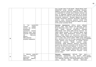 49
оны 5 дугаар сарын 31-ний өдрийн “Журам батлах тухай”
А/253/А/348 дугаар хамтарсан тушаалаар батлуулж,
ХЗДХЯ-нд хүргүүлэн бүртгүүлэн мөрдүүлж эхэлсэн. ЭМЯ-
ны захиалгаар Эх хүүхдийн эрүүл мэндийн үндэсний төв
дээр "Үр хөврөлийн удамзүйн оношилгоо ба эр бэлгийн
эсийн хөгжлийн эхэн үеийг үр тогтоох эмчилгээнд ашиглах
технологийг нэвтрүүлэх", "Хүүхдийн бөөрний мэс заслын
тусламж үйлчилгээнд дэвшилтэт технологийг нэвтрүүлэх"
шинжлэх ухаан, технологийн захиалгат төслийг 2019
оноос хэрэгжүүлж эхлэхээр БСШУС-ын сайдын 5-р сарын
А/324 дугаар тушаалаар батлав.
96
10. Уул уурхай,
шинжлэх ухааны
чиглэлд бүх нийтийн
боловсролыг
дээшлүүлэх хүрээнд
Шинжлэх ухаан, танин
мэдэхүйн мэдээллийн
төв байгуулах
барилга,
байгууламжийн
асуудлыг шийдвэрлэх
2018 Хамтран хэрэгжүүлэгч: ЦЭК-ын ажлын албанаас
Шинжлэх ухаан, танин мэдэхүй төв байгуулах зорилго
бүхий байгуулсан ажлын хэсэг нэг удаа хуралдаж, тус
төвийг музейн жишгээр БСШУСЯ-ны харьяанд
байгуулахаар санал гарган албан бичгээр ирүүлсэн. Тус
төвийн байрны асуудал, ТЭЗҮ-г батлуулах зардал төсөв
манай яамны төсөвт батлагдаагүй, түүнчлэн сул байр
байшин, талбай байхгүй тул хэрэгжүүлэх боломжгүйг
уламжилсан хариуг албан бичгээр хүргүүлсэн болно. 2018
оны 5 дугаар сарын 29-ний өдрийн 1/5556 дугаар албан
бичиг хүргүүлсэн. 2019 оны 9-р сард хуралдсан Шинжлэх
ухааны ажилтны улсын анхдугаар их хурлаас гарсан
зөвлөмжийг үндэслэн "Төрөөс шинжлэх ухаан,
технологийн талаар баримтлах бодлогын хэрэгжилтийг
эрчимжүүлэх зарим арга хэмжээний тухай" Засгийн газрын
2019 оны 379 дүгээр тогтоол баталсан. Уг тогтоолын 1.3-т
тусгагдсан ажлыг хэрэгжүүлэх хүрээнд Шинжлэх ухааны
хүрээлэнгүүдийн цогцолборын барилга барих зураг төсөлд
шинжлэх ухааны музей байгуулах асуудлыг тусган
ажиллаж байна.
Үнэлэх
боломжг
үй
97
11. Шинжлэх ухаан,
танин мэдэхүйн
мэдээллийн төв
байгуулах барилга,
байгууламжийн
2017 Хамтран хэрэгжүүлэгч: ШУА-ийн Одон орон,
геофизикийн хүрээлэнгийн "Од эрхсийн ордон",
Палеонтологи, геологийн хүрээлэнгийн Хүннү молл дахь
"Үлэг гүрвэлийн үзэсгэлэн" үйл ажиллагаагаа явуулж олон
нийтэд үйлчилж байна. ШУА-аас Нийслэлийн
Үнэлэх
боломжг
үй
 