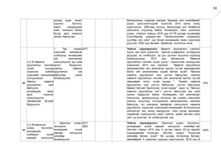 50
дотоод зураг төсөл,
үзүүлэн бэлтгэх,
макет, үзвэрүүдийг
хийх, тохижолт болон
бусад арга хэмжээг
зохион байгуулах
боловсролын газартай хамтран Эрдмийн аян хөтөлбөрийг
дээрх үзэсгэлэнгүүдийг түшиглэн 2015 оноос хойш
хэрэгжүүлж, 3000-аад хүүхэд, багачуудад үнэ төлбөргүй
үйлчилгээ үзүүлээд байна. Боловсрол, соёл, шинжлэх
ухаан, спортын сайдын 2016 оны А/178 дугаар тушаалаар
Х.Цогтбаатар удирдагчтай "Палеонтологийн олдвороос
хуулбар хэв хийх" нэр бүхий инновацийн төсөл хэрэгжиж
дууссан. 2020 онд төслийн тайлангаа хүлээлгэн өгнө.
98
3.2.34.Хөрөнгө
оруулалтын сангийн
тухай хуульд
үндэслэн хувийн
хэвшлийн оролцоонд
тулгуурласан
Хамтын хөрөнгө
оруулалтын санг
байгуулж,
инновацийн төсөл
арга хэмжээг
санхүүжүүлэх
тааламжтай бүтцийг
бүрдүүлнэ.
1. Төр, хувийн
хэвшлийн хамтарсан
хэлбэрээр инновацийн
үйл ажиллагааг
санхүүжүүлэх эрх зүйн
орчин бүрдүүлж,
хамтын хөрөнгө
оруулалтын сан
байгуулах санал
боловсруулах
2017 Үндсэн хэрэгжүүлэгч: Хөрөнгө оруулалтын саналыг
хууль эрх зүйн үндэслэл, практик шаардлага, тулгамдсан
асуудал, ач холбогдол, үр дүн дүгнэлт агуулгын хүрээнд
боловсруулсан. 2013 онд батлагдсан "Хөрөнгө
оруулалтын сангийн тухай хууль", Санхүүгийн зохицуулах
хорооноос 2014 онд гаргасан "Хөрөнгө оруулалтын
менежментийн үйл ажиллагаа эрхлэх тусгай зөвшөөрлийн
болон үйл ажиллагааны журам батлах тухай", "Хамтын
хөрөнгө оруулалтын санг үүсгэн байгуулах, хамтын
хөрөнгө оруулалтын сангийн үйл ажиллагаа эрхлэх тусгай
зөвшөөрөл олгох тухай журам ", "Хувийн хөрөнгө
оруулалтын санг үүсгэн байгуулах, үүсгэн байгуулах
баримт бичгийг бүртгүүлэх тухай журам" зэрэг нь "Хамтын
хөрөнгө оруулалтын сан"-г үүсгэн байгуулах эрх зүйн
орчинг бүрдүүлж байна. Инновацийн үйл ажиллагааг
хөгжүүлэх, өргөжүүлэхэд чиглэсэн төр хувийн хэвшлийн
хамтын түншлэлд тулгуурласан менежментийн компани
байгуулж, тус компанид төвлөрсөн санхүүжилт, хөрөнгө
оруулалтыг үндэсний хэмжээний инновацийн бүтээгдэхүүн
үйлчилгээг зах зээлд нэвтрүүлэх, олон улсад өрсөлдөх
чадавхийг нэмэгдүүлэх зэрэг нийгэм, эдийн засгийн олон
талт үр ашигтай, ач холбогдолтой юм.
70%
99
3.2.35.Шинжлэх
ухаан, технологи,
инновацийн
салбарын хүний
нөөцийг хөгжүүлэх
1. Шинжлэх ухаан,
технологи,
инновацийн хүний
нөөцийг хөгжүүлэх
хөтөлбөр
боловсруулж,
2017 -
2020
Үндсэн хэрэгжүүлэгч: “Шинжлэх ухаан, технологи,
инновацийн хүний нөөцийг хөгжүүлэх хөтөлбөр”-ийг
Засгийн газрын 2019 оны 4 дүгээр сарын 23-ны өдрийн
хуралдаанаар хэлэлцэн, Засгийн газрын "Үндэсний
хөтөлбөр батлах тухай" 162 дугаар тогтоолоор батлав.
Хөтөлбөрийг 5 зорилтын хүрээнд хэрэгжүүлнэ. 2019 оны 9
100%
 