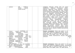 7
дэмжинэ. АХБ, ЕСБХБ-ны
төслийн хүрээнд
хамтран ажиллах
платформыг байгуулах” төслийн 2019 оны ажлын
нарийвчилсан төлөвлөгөө боловсруулан баталж,
хэрэгжилт гүйцэтгэлийг ханган ажилласан. Технологи
дамжуулах төвийн дотоод тохижилтын зураг, интериор
зургийг боловсруулсан. Мэдээллийн сан нь монгол, хятад,
англи 3 хэл дээр ажиллах боломжтой байхаар Технологи
дамжуулах платформын хөгжүүлэлтийг хийсэн. Мөн
Монгол Улсын ШУТИС, Япон улсын Хоккайдо их сургууль
болон Цукуба их сургууль Монголын хүнсний зарим
бүтээгдэхүүний хатаах аргын судалгаа” төслийг
хэрэгжүүлж байна. ШУТИС-ийн үйлдвэрлэл технологийн
сургуулийн Хөнгөн үйлдвэрлэлийн технологи,
инженерчлэлийн салбар, Блю Скай Кашемир ХХК-тай
хамтран 2019 оны 11 дүгээр сарын 28-нд профессор,
багш оюутнуудад зориулсан үйлдвэр, технологитой
танилцуулах өдөрлөг зохион байгуулж, 8 багш, нэхмэлийн
үйлдвэрлэлийн технологи, Нэхмэлийн хими технологи,
Хувцас үйлдвэрлэлийн технологи загвар зохион
бүтээлийн ангийн 30 гаруй оюутнууд хамрагдлаа. Цаашид
оюутны ажил эрхлэлт, дадлагын хөтөлбөр хэрэгжүүлэхээр
тохиролцсон болно.
13
2.88.Хот, суурин
газруудын газар
хөдлөлтийн
үйлчлэлийн
давтамж, эрчмийг
шинэчлэн тогтоож,
барилга
байгууламжийн
төлөвлөлтөд тусгах,
ашиглагдаж байгаа
барилга
байгууламжуудын
бат бэх, найдвартай
байдлыг сайжруулах
арга хэмжээг
1. Улаанбаатар хот,
Налайх, Багануур,
Багахангай
дүүргүүдийн 1:10000
масштабтай газар
хөдлөлтийн бичил
мужлалын зураглалд
үндэслэн газар
хөдлөлтийн барилгын
норм, дүрмийг
шинэчлэх
2017 –
2018
Хамтран хэрэгжүүлэгч: Энэхүү арга хэмжээ нь чиг
үүргийн хувьд БСШУСЯ-д хамаарахгүй бөгөөд үндсэн
хэрэгжүүлэгч БХБЯ тул БСШУС-ын сайдын 2019 оны 5
дугаар сарын 20-ны өдрийн 1а/4417 тоот албан бичгээр
БСШУСЯ-ыг хамтран хэрэгжүүлэгчээс хасуулах санал
хүргүүлсэн.
Үнэлэх
боломжг
үй
14
2. Аймаг, сум, суурин
газруудын нутаг
дэвсгэрт газар
хөдлөлтийн бичил
2016 –
2019
Хамтран хэрэгжүүлэгч: Энэхүү арга хэмжээ нь чиг
үүргийн хувьд БСШУСЯ-д хамаарахгүй бөгөөд үндсэн
хэрэгжүүлэгч БХБЯ тул БСШУС-ын сайдын 2019 оны 5
дугаар сарын 20-ны өдрийн 1а/4417 тоот албан бичгээр
Үнэлэх
боломжг
үй
 