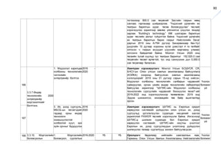 80
тогтоолоор 800.0 сая төгрөгийг Засгийн газрын нөөц
сангаас гаргахаар шийдвэрлэв. “Үндэсний урлагийн их
театрын барилгын зураг, төсөв боловсруулах” төслийг
хэрэгжүүлэх зорилгоор зөвлөх үйлчилгээ үзүүлэх тендер
зарлаж “Building’s technology” ХХК шалгаран барилгын
зураг төслийн ажлыг гүйцэтгэж байна. Үндэсний урлагийн
их театрын барилгын барих газрыг Нийслэлийн Засаг
даргын 2019 оны А/794 дүгээр Захирамжаар Хан-Уул
дүүргийн 15 дугаар хорооны нутаг дэвсгэрт 4 га талбайг
олгосон ч газрын асуудал шүүхийн маргааны улмаас
зогсонги байдалтай байна. Монгол Улсын 2020 оны
төсвийн тухай хуульд тус театрын барилгыг 152,520.0 сая
төгрөгийн төсөвт өртөгтэй, тус онд санхүүжих дүн 5,000.0
сая төгрөгөөр баталсан.
166
3.3.7.Өндөр
технологийн 2000
энтрепренёр
мэргэжилтнийг
бэлтгэнэ.
1. Мэдээлэл харилцаа
холбооны технологийн
чиглэлийн
энтерпренёр бэлтгэх
2016 -
2020
Хамтран хэрэгжүүлэгч: Монгол Улсын БСШУСЯ, СЯ,
БНСУ-ын Олон улсын хамтын ажиллагааны байгууллага
(КОЙКА) хооронд байгуулсан хамтын ажиллагааны
хэлэлцээрийг 2019 оны 01 дүгээр сарын 15-нд хийсэн.
Мэдээлэл холбооны технологийн салбарын чадавхийг
сайжруулах, орчин үеийн өндөр технологийн лаборатори
байгуулах зорилгоор "ШУТИС-ийн Мэдээлэл холбооны
технологийн сургуулийн чадавхийг бэхжүүлэх төсөл"-ийг
2019-2022 онд хэрэгжүүлэхээр төлөвлөсөн. 2019 онд
Эрдэм шинжилгээ, инновацийн төв байр ашиглалтад
орсон.
Үнэлэх
боломжг
үй
167
3. Их, дээд сургууль,
МБСБ-ын төгсөгчдийг
гадаад орны өндөр
технологи
эзэмшүүлэхтэй
холбоотой хуул, эрх
зүйн орчныг бүрдүүлэх
2016 -
2020
Хамтран хэрэгжүүлэгч: ШУТИС нь Европын кредит
хөрвүүлэх системийг дүйцүүлэн олон улсын их, дээд
сургуульд үргэлжлүүлэн суралцах нөхцөлийг хангах
зорилготой PAWER төслийг хэрэгжүүлж байна. Ингэснээр
ШУТИС-д шилжин суралцах бол Европын кредит
хөрвүүлэх системийг, ШУТИС-ийн оюутны үнэлгээг
Европын их, дээд сургуулиудын үнэлгээнд дүйцүүлэн
шилжүүлэх талаар сургалтууд зохион байгуулагдсан.
Үнэлэх
боломжг
үй
168 3.3.10. Мэргэжлийн
боловсролын
1. Мэргэжлийн
боловсрол, сургалтын
2016-2020 ҮБ ҮБ Оролцогч: Хөдөлмөр, нийгмийн хамгааллын яам,
Германы Олон Улсын Хамтын Ажиллагааны Нийгэмлэгийн
Үнэлэх
боломжг
 