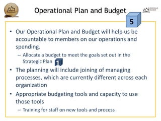 Operational Plan and Budget
• Our Operational Plan and Budget will help us be
accountable to members on our operations and
spending.
– Allocate a budget to meet the goals set out in the
Strategic Plan
• The planning will include joining of managing
processes, which are currently different across each
organization
• Appropriate budgeting tools and capacity to use
those tools
– Training for staff on new tools and process
5
1
 