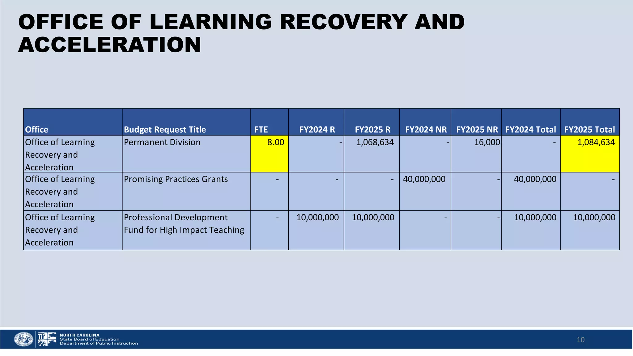 Slide 10