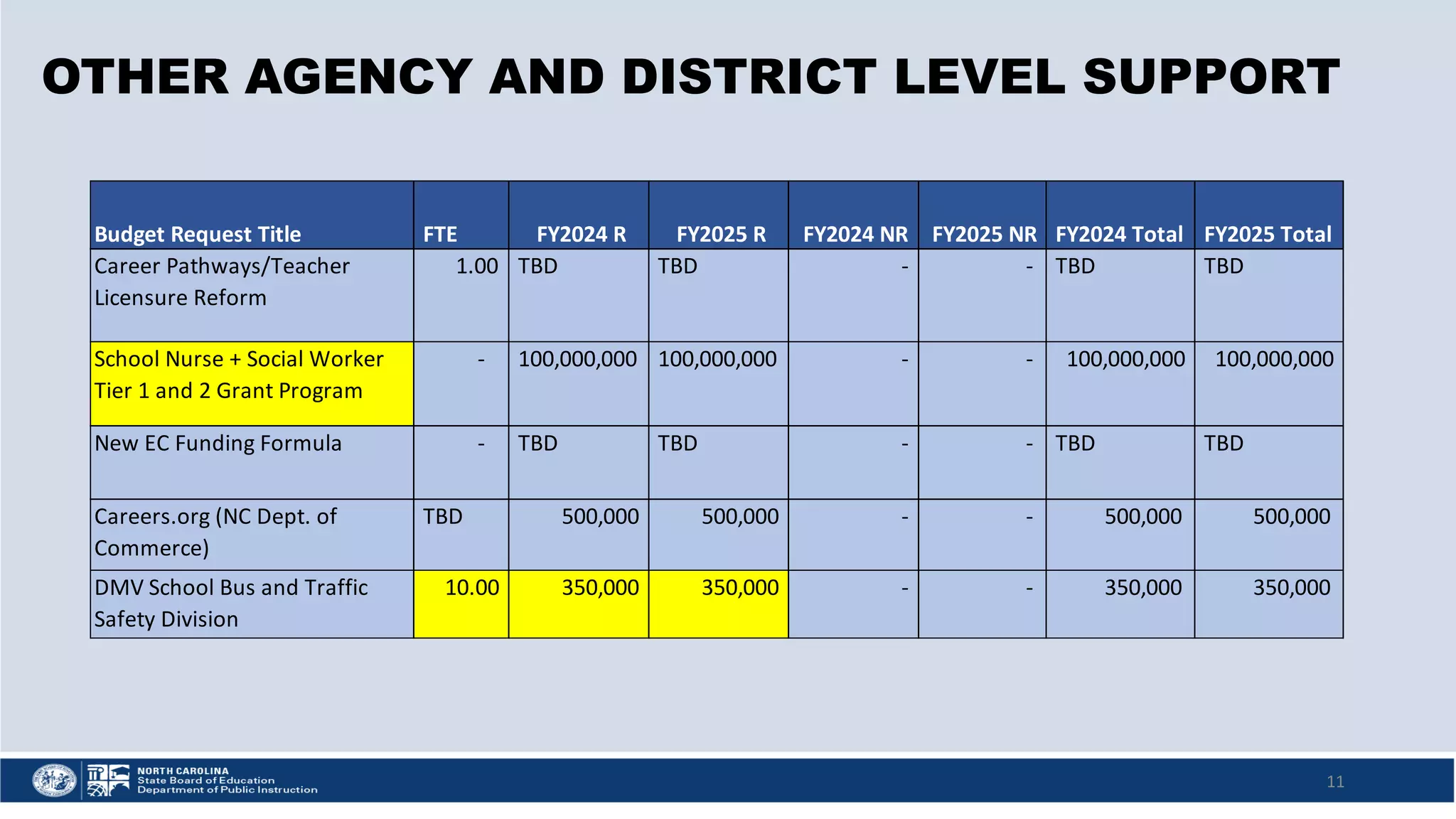 Slide 11