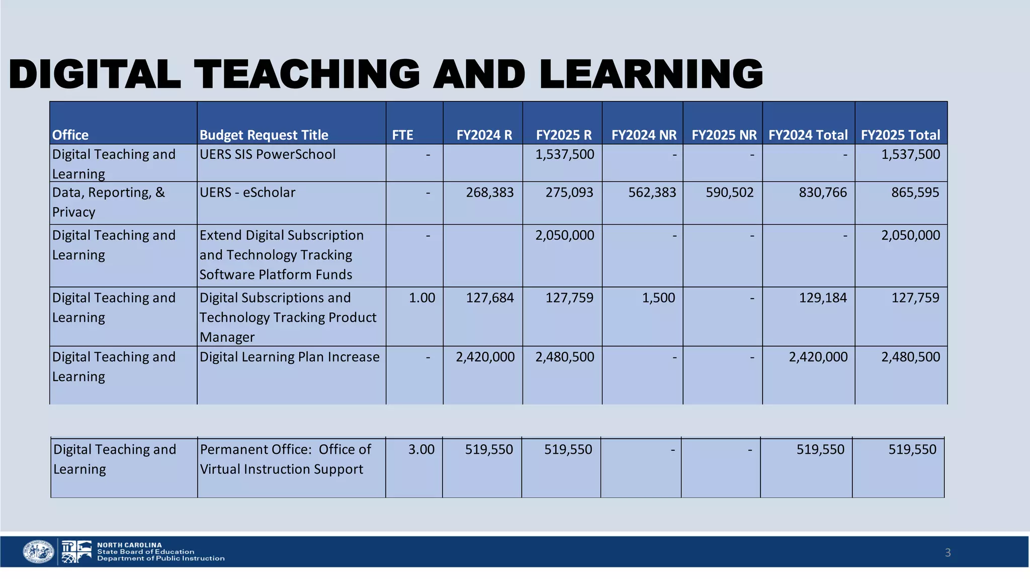 Slide 3