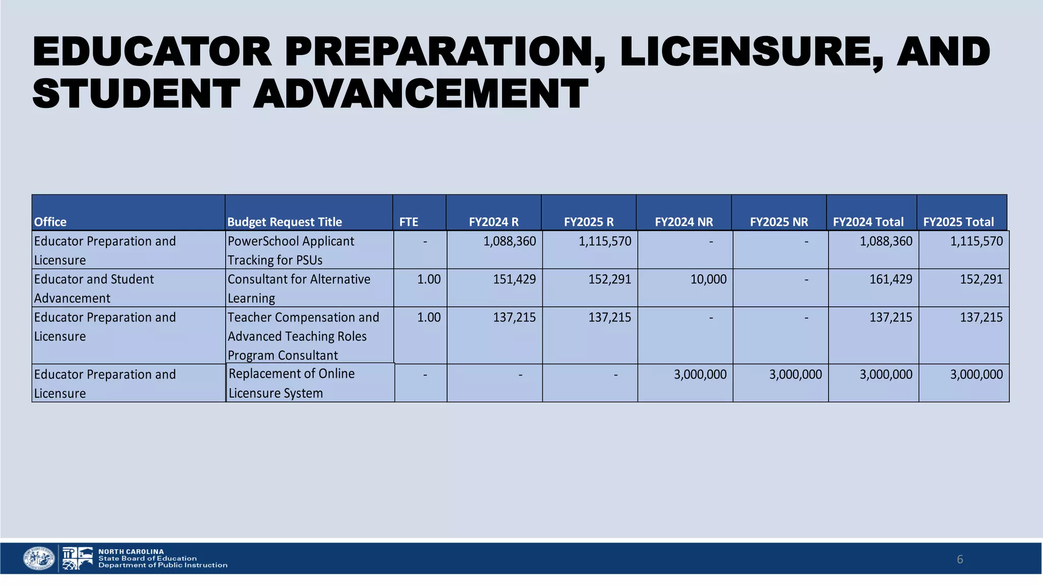 Slide 6