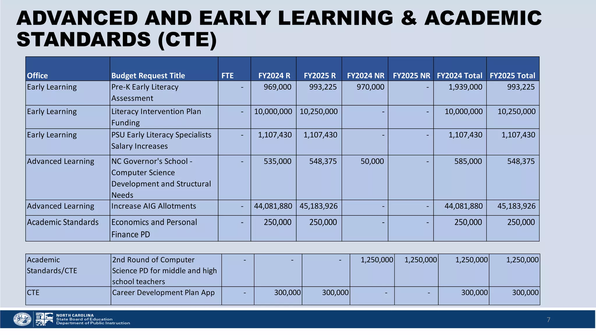 Slide 7