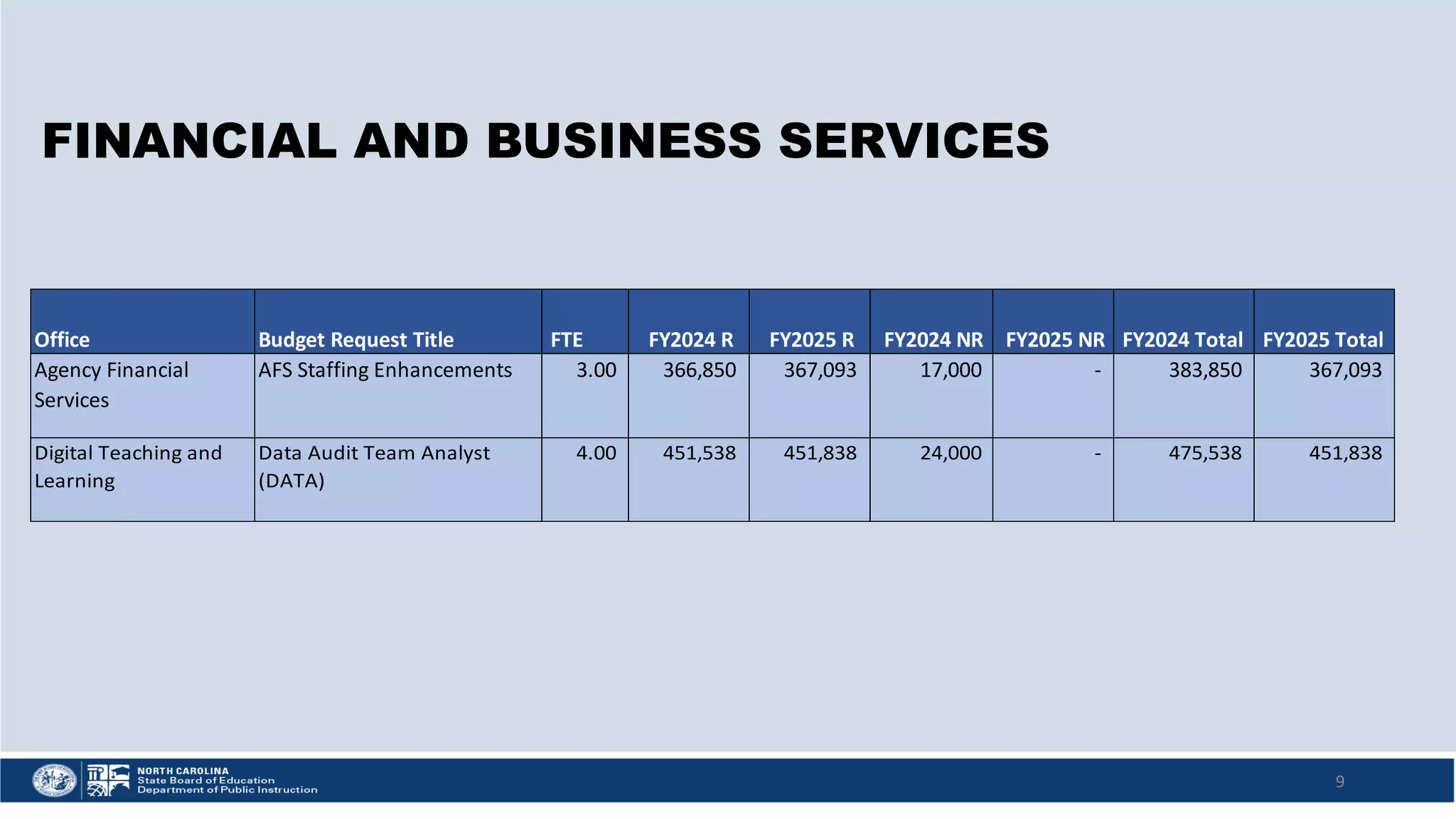 Slide 9