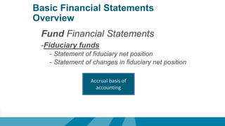 Basic Financial Statements
Overview
Fund Financial Statements
-Fiduciary funds
- Statement of fiduciary net position
- Statement of changes in fiduciary net position
Accrual basis of
accounting
 