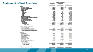 14
Statement of Net Position
 