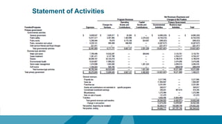 Statement of Activities
 