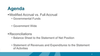 Agenda
Modified Accrual vs. Full Accrual
• Governmental Funds
• Government Wide
Reconciliations
• Balance Sheet to the Statement of Net Position
• Statement of Revenues and Expenditures to the Statement
of Activities
2
 