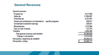 General Revenues
 