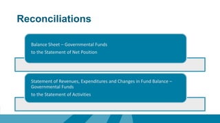 Reconciliations
Balance Sheet – Governmental Funds
to the Statement of Net Position
Statement of Revenues, Expenditures and Changes in Fund Balance –
Governmental Funds
to the Statement of Activities
 