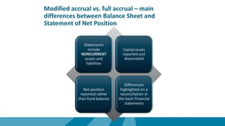 Modified accrual vs. full accrual – main
differences between Balance Sheet and
Statement of Net Position
Statements
include
NONCURRENT
assets and
liabilities
Capital assets
reported and
depreciated
Net position
reported rather
than fund balance
Differences
highlighted on a
reconciliation in
the basic financial
statements
 