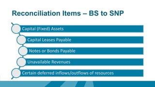 Reconciliation Items – BS to SNP
Capital (Fixed) Assets
Capital Leases Payable
Notes or Bonds Payable
Unavailable Revenues
Certain deferred inflows/outflows of resources
 